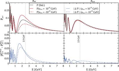 Some Aspects About Pushing the CPT and Lorentz Invariance Frontier With Neutrinos